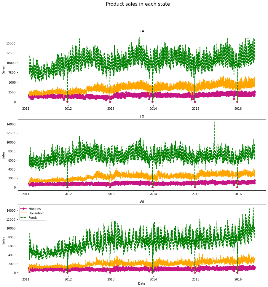 States-time-series-image