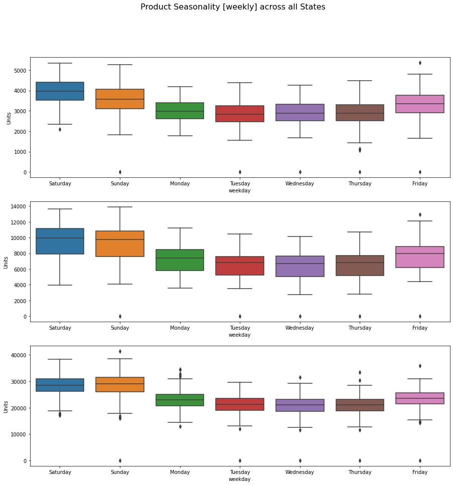 Weekly-Distribution-image