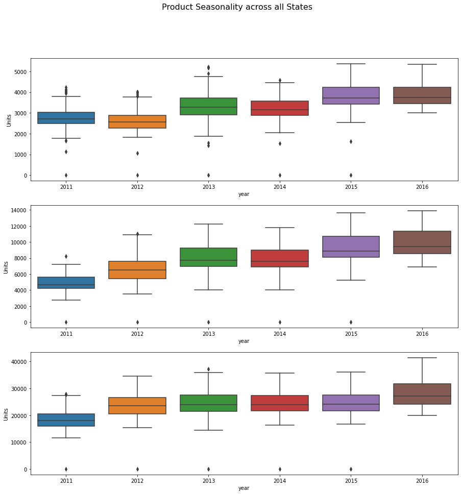 Yearly-Distribution-image